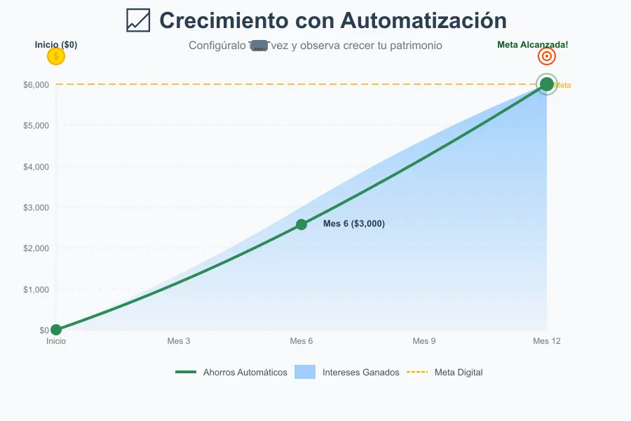 Automatización Financiera con Fintech