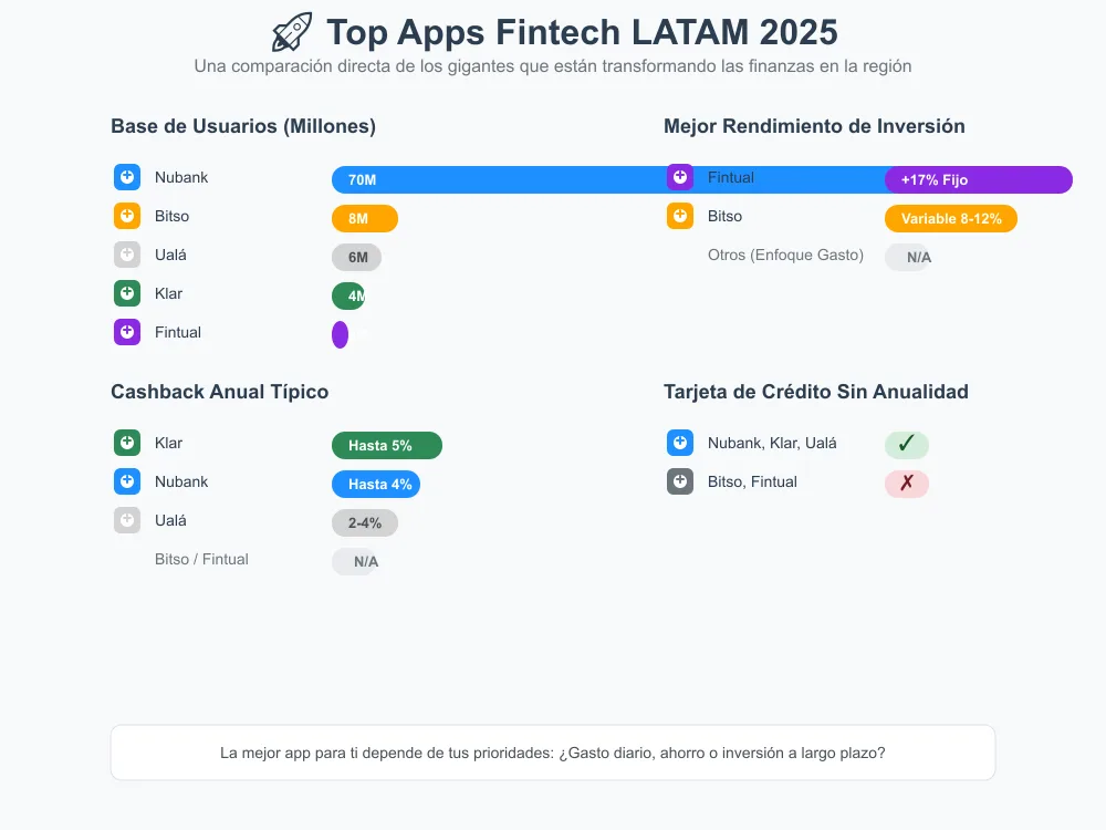 Mejores Apps Fintech