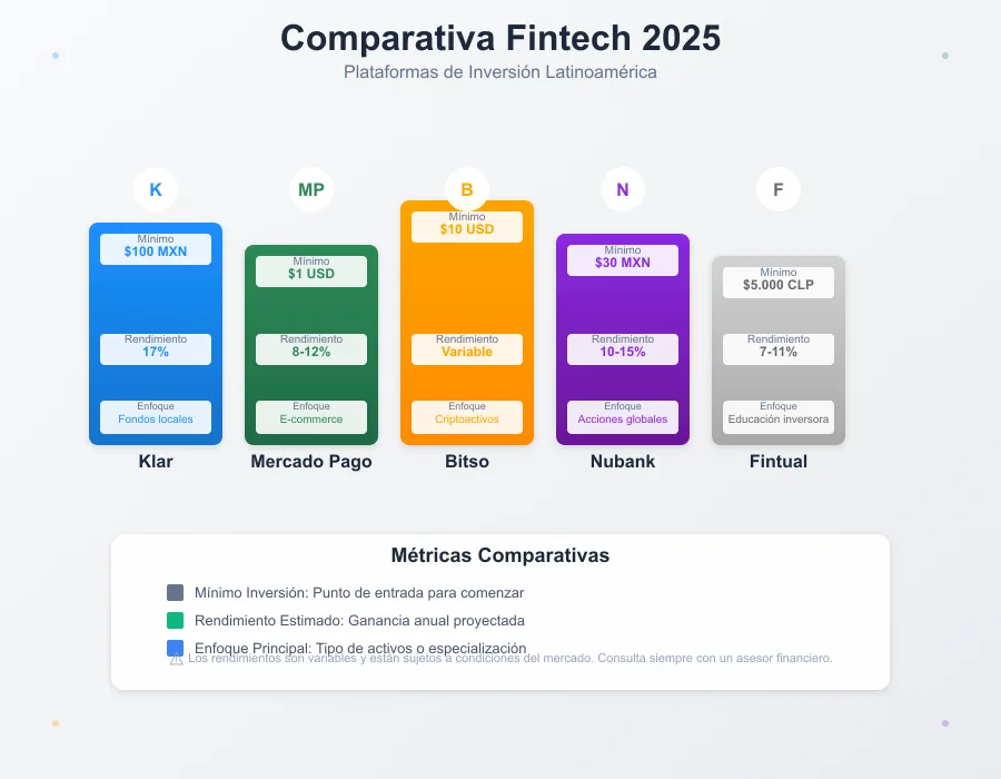 comparativa fintech 2025